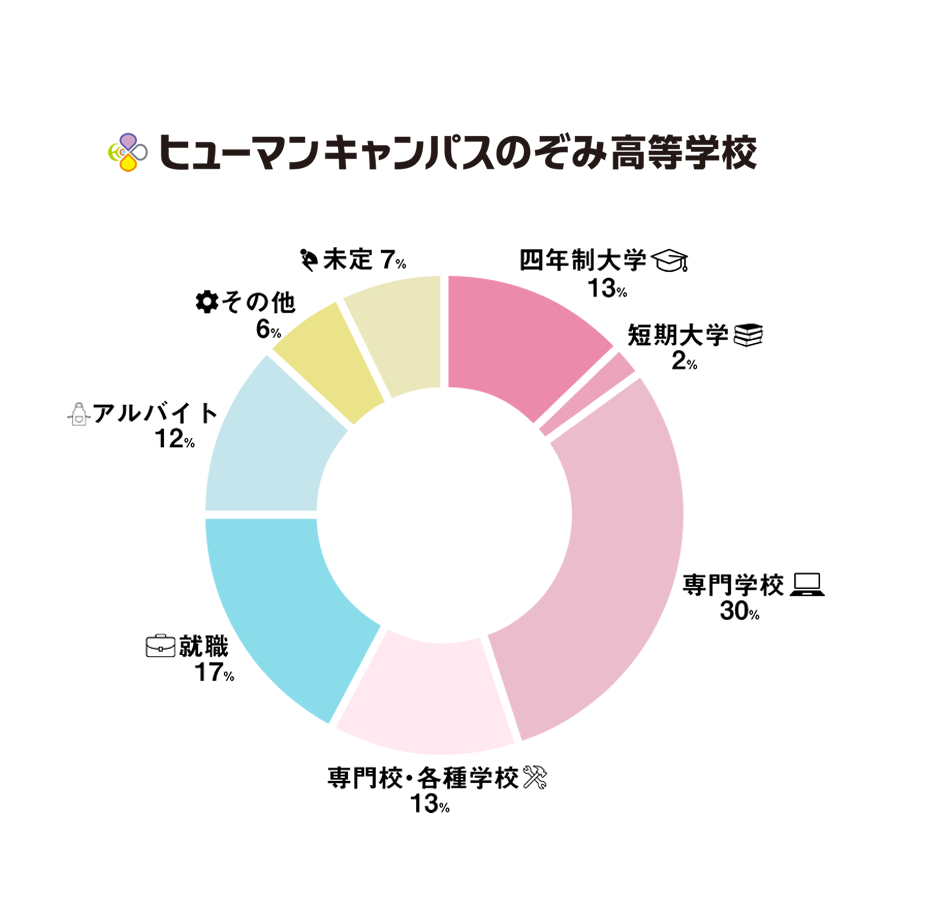 graph_hcn.png