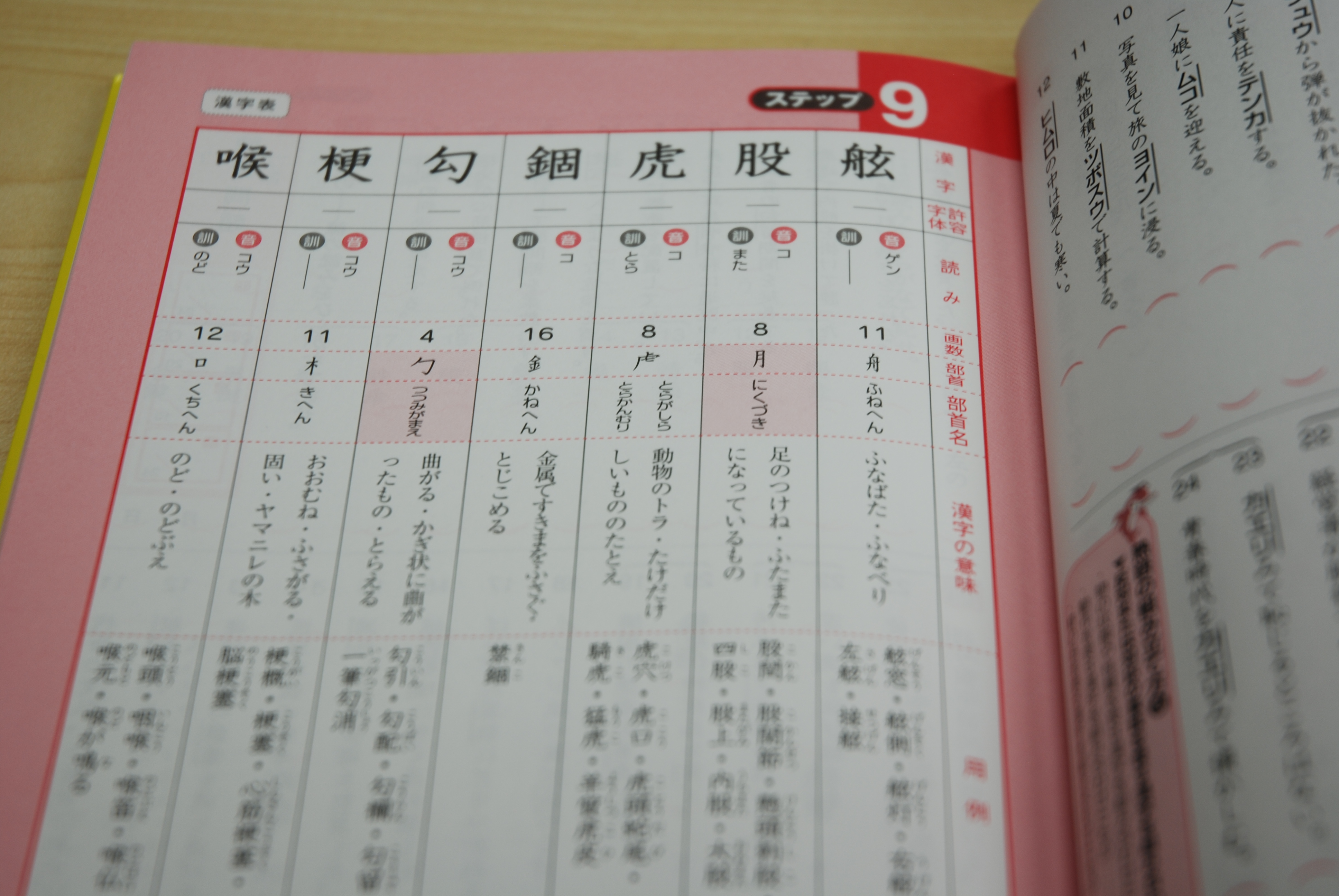 なんば 漢検の勉強 なんば校 通信制高校のヒューマンキャンパス高校