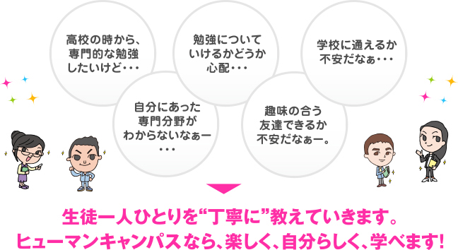 中学1 2年生の方 通信制高校のヒューマンキャンパス高校